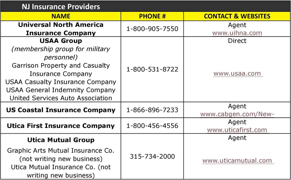 Garrison Property And Casualty Insurance Company Claims Phone Number