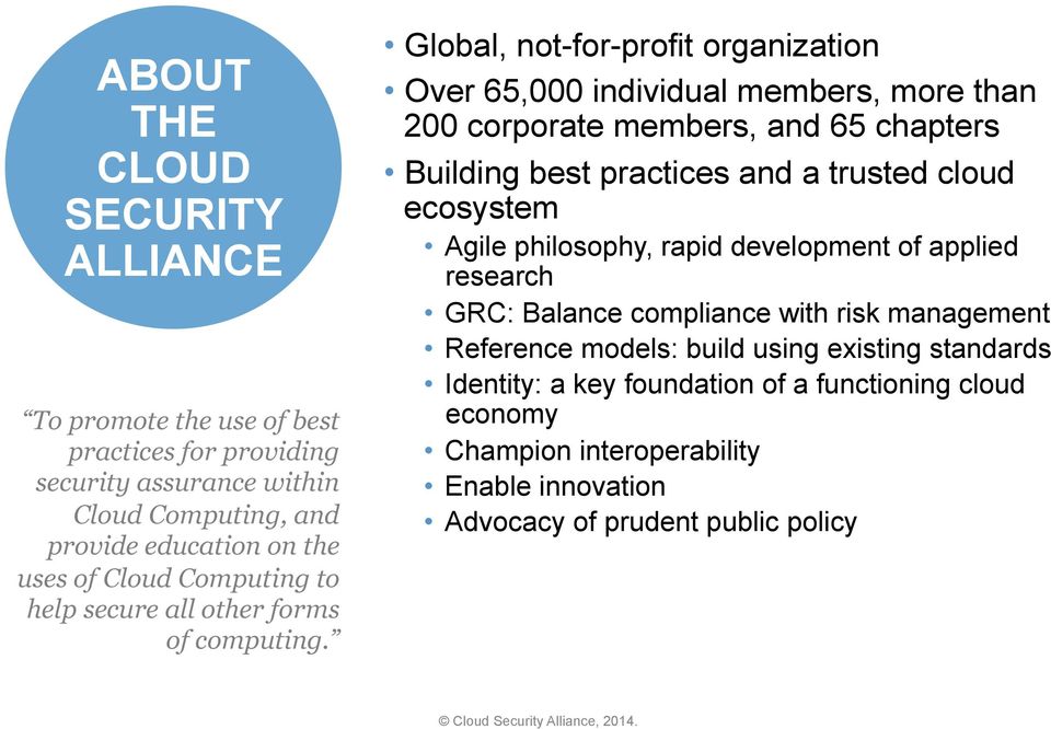 Global, not-for-profit organization Over 65,000 individual members, more than 200 corporate members, and 65 chapters Building best practices and a trusted cloud ecosystem