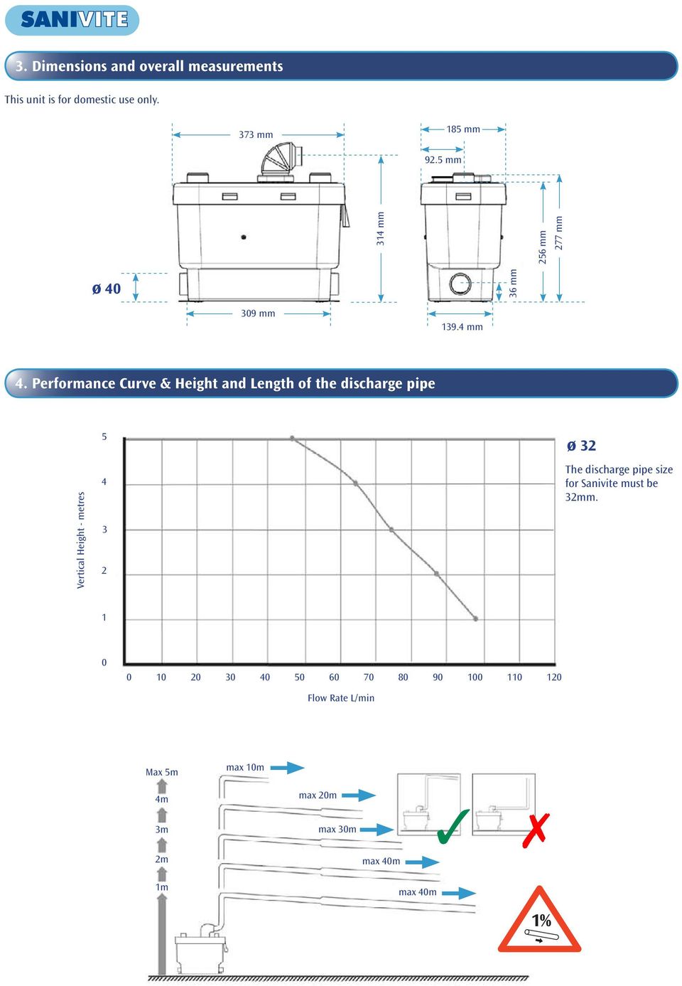 Performance Curve & Height and Length of the discharge pipe Vertical Height - metres 5 4 Metres 3 2 ø 32