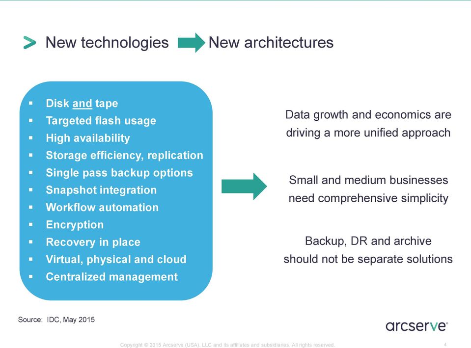 growth and economics are driving a more unified approach Small and medium businesses need comprehensive simplicity Backup, DR and archive