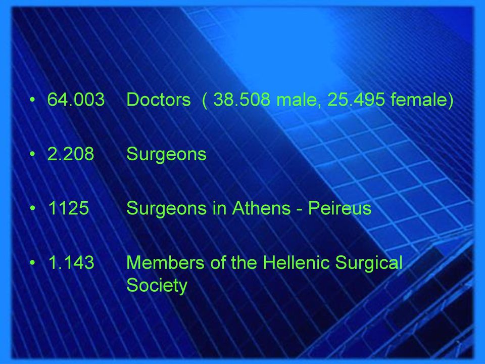 208 Surgeons 1125 Surgeons in