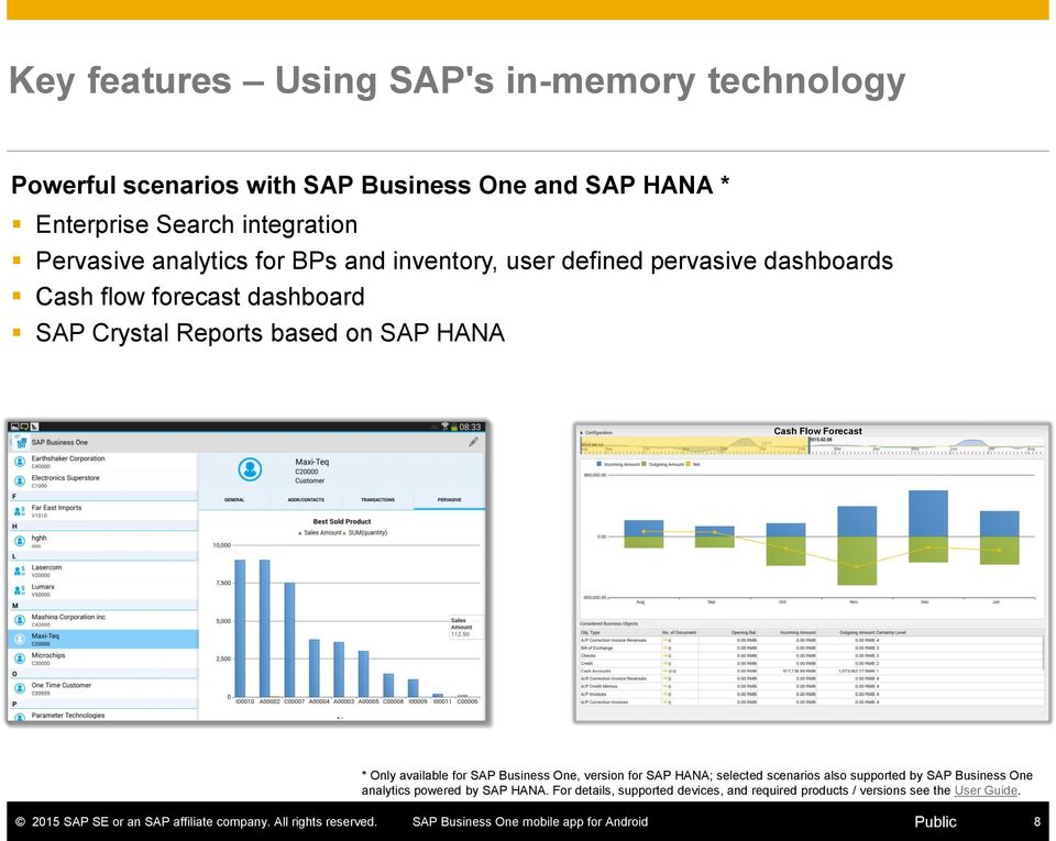 on SAP HANA Cash Flow Forecast * Only available for SAP Business One, version for SAP HANA; selected scenarios also supported by