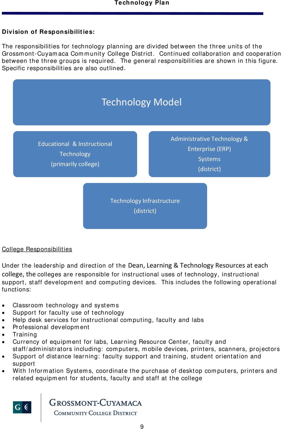 Technology Model Educational & Instructional Technology (primarily college) Administrative Technology & Enterprise (ERP) Systems (district) Technology Infrastructure (district) College