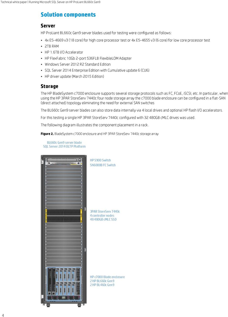 6TB I/O Accelerator HP FlexFabric 10Gb 2-port 536FLB FlexibleLOM Adapter Windows Server 2012 R2 Standard Edition SQL Server 2014 Enterprise Edition with Cumulative update 6 (CU6) HP driver update
