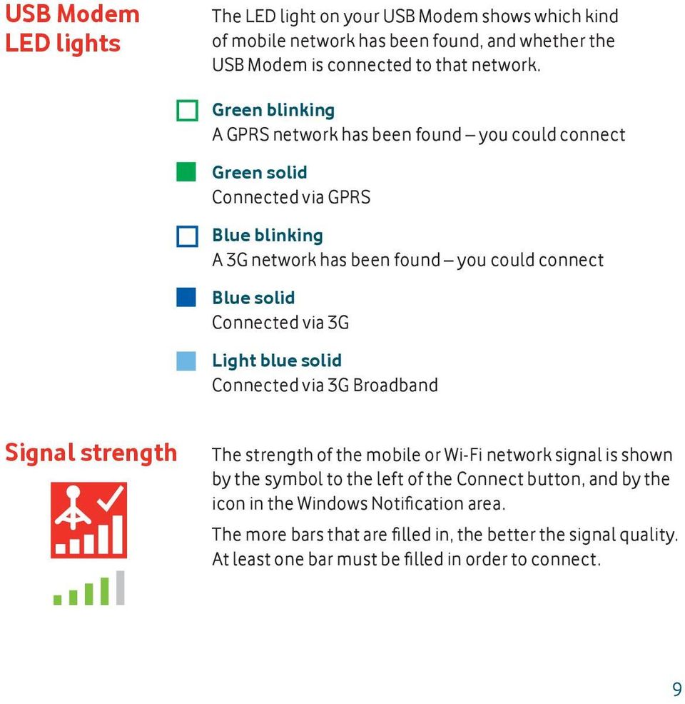 Connected via 3G Light blue solid Connected via 3G Broadband Signal strength The strength of the mobile or Wi-Fi network signal is shown by the symbol to the left of the
