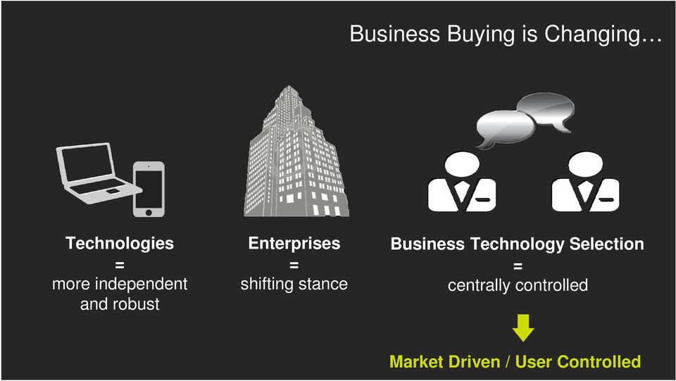 shifting stance Business Technology Selection