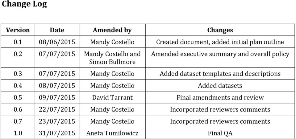 3 07/07/2015 Mandy Costello Added dataset templates and descriptions 0.4 08/07/2015 Mandy Costello Added datasets 0.