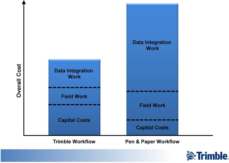 Field Work Capital Costs Capital