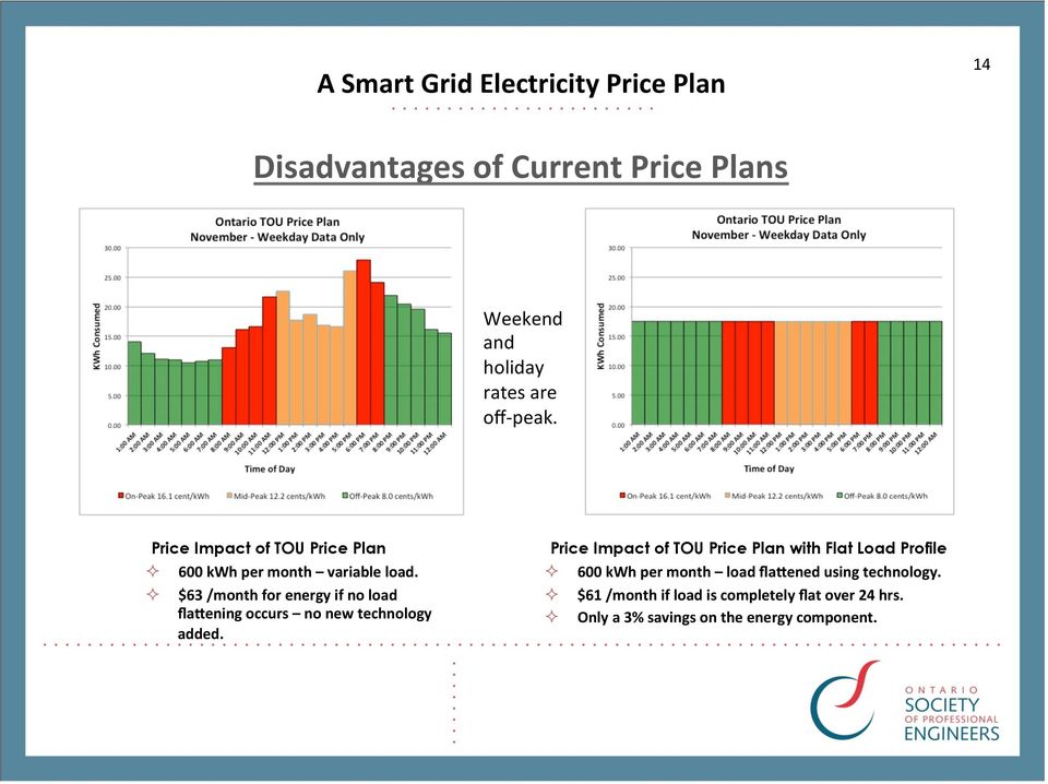 $63 /month for energy if no load flasening occurs no new technology added.