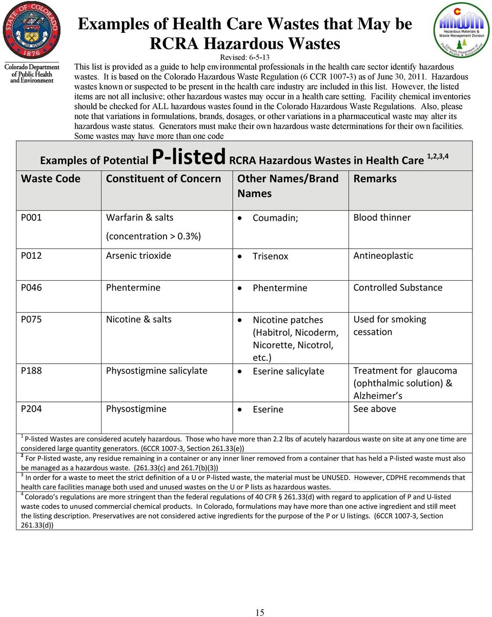 Hazardous wastes known or suspected to be present in the health care industry are included in this list.