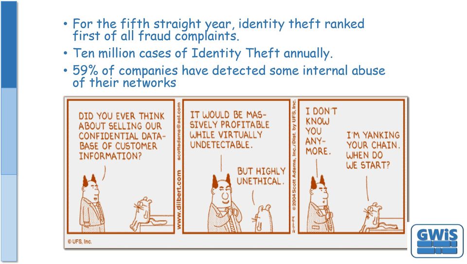 Ten million cases of Identity Theft annually.