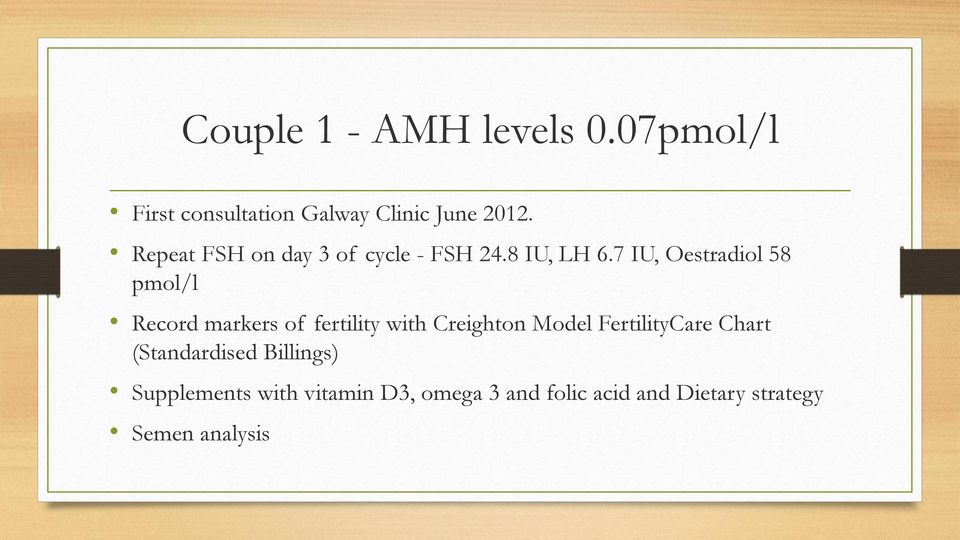 7 IU, Oestradiol 58 pmol/l Record markers of fertility with Creighton Model