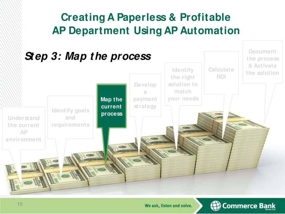 requirements Map the current process Develop a payment strategy Identify the