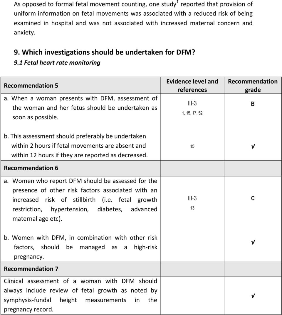 When a woman presents with DFM, assessment of the woman and her fetus should be undertaken as soon as possible. Evidence level and references III-3 1, 15, 17, 52 Recommendation grade B b.