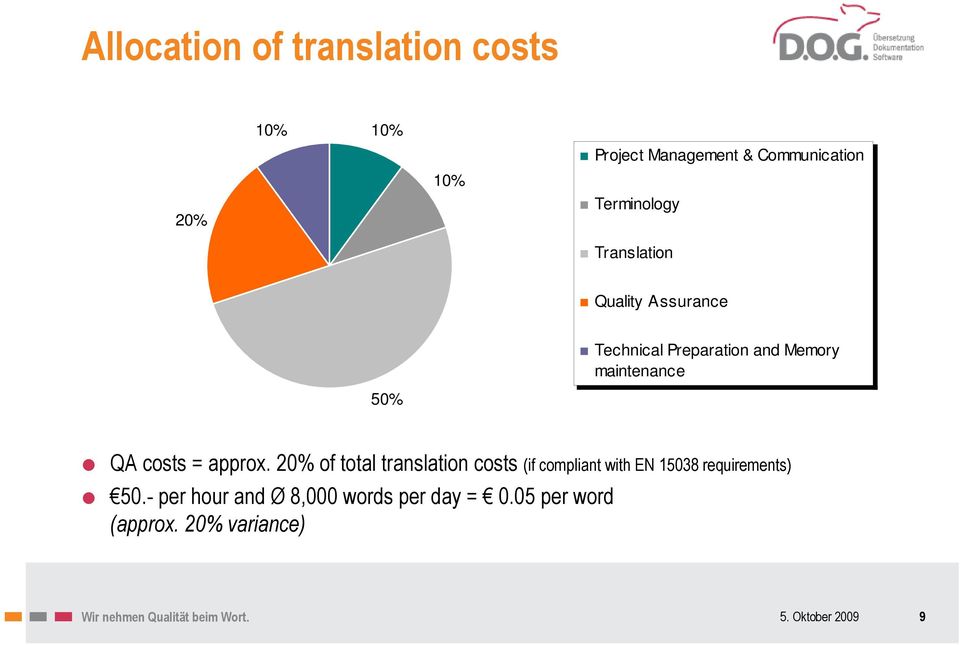 20% of total translation costs (if compliant with EN 15038 requirements) 50.
