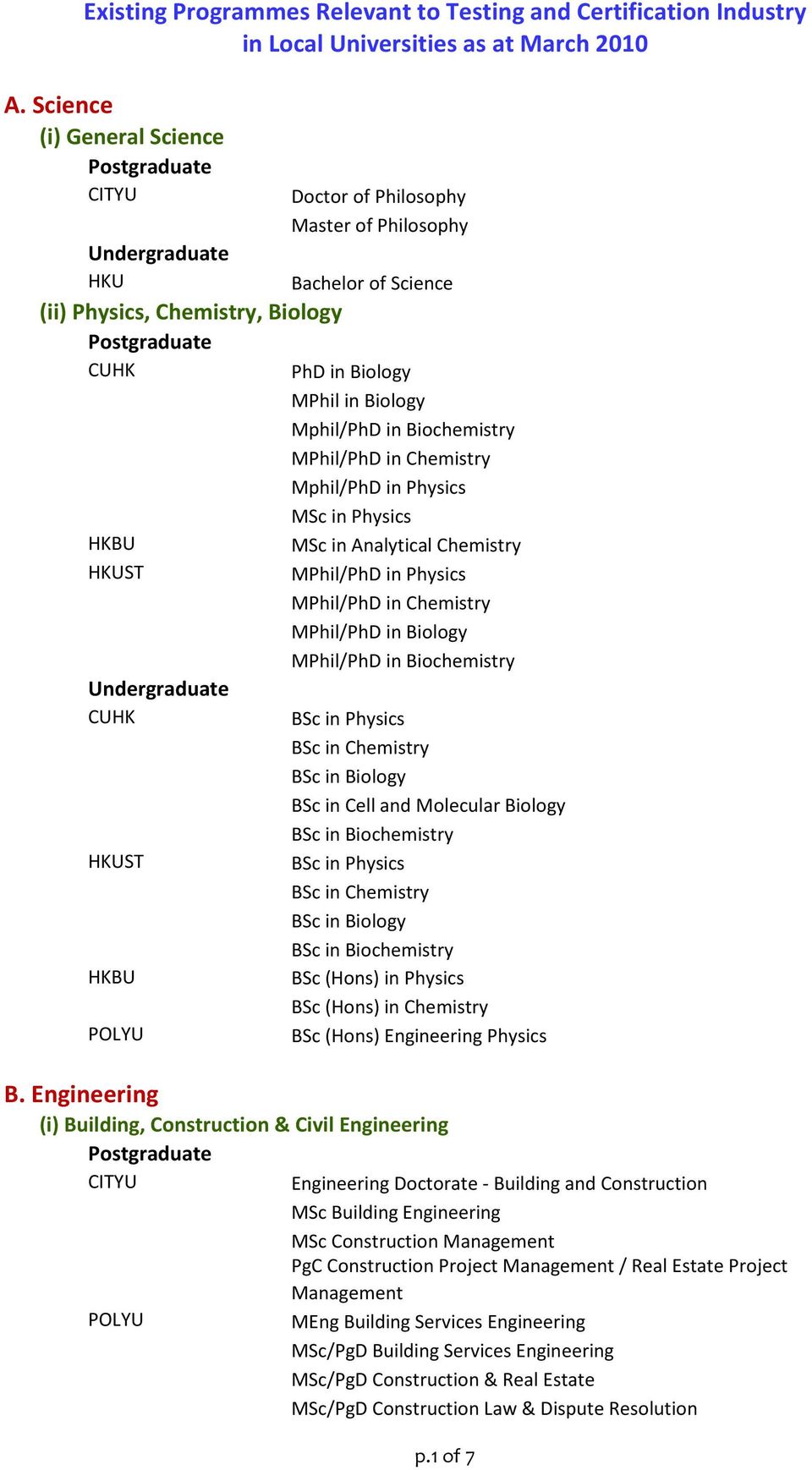 BSc in Biology BSc in Cell and Molecular Biology BSc in Biochemistry BSc in Physics BSc in Chemistry BSc in Biology BSc in Biochemistry BSc (Hons) in Physics BSc (Hons) in Chemistry BSc (Hons)