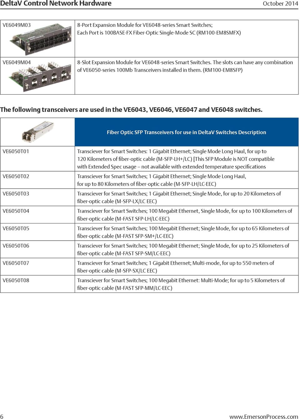 (RM100-EM8SFP) The following transceivers are used in the VE6043, VE6046, VE6047 and VE6048 switches.