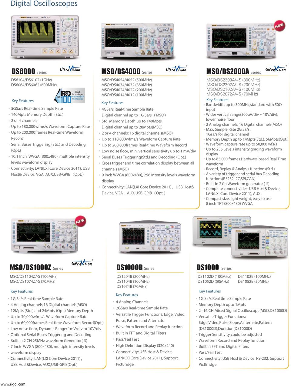 DS1022 800 x 480 LCD Display 2 Channel Intelligent Digital Oscilloscope 20MHz