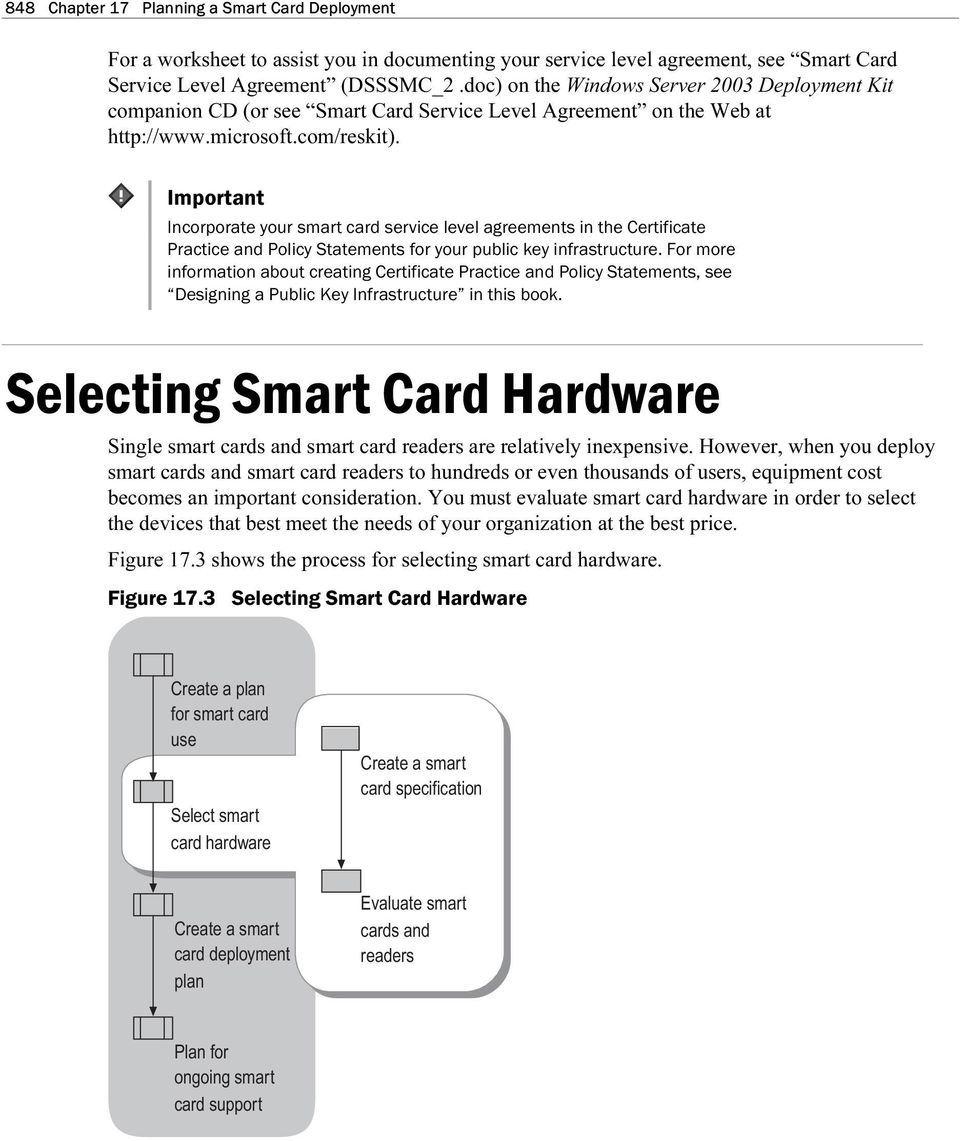 Important Incorporate yor smart card service level agreements in the Certificate Practice and Policy Statements for yor pblic key infrastrctre.