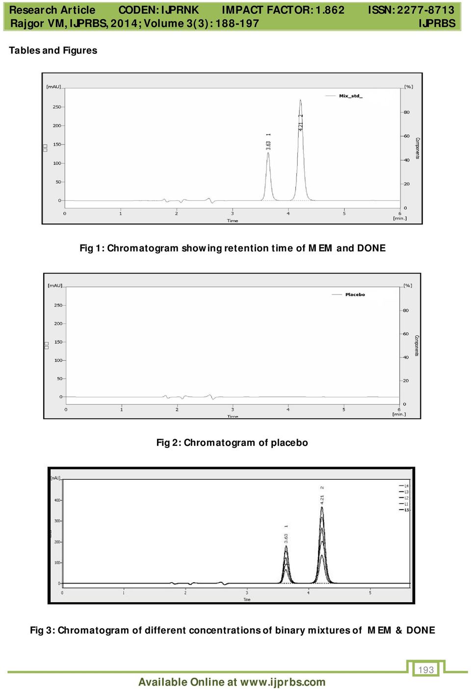 DONE Fig 2: Chromatogram of placebo Fig 3: Chromatogram