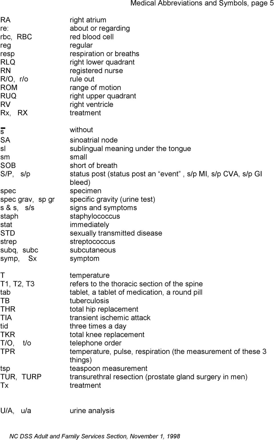 medical abbreviations and symbols Within Medical Terminology Abbreviations Worksheet