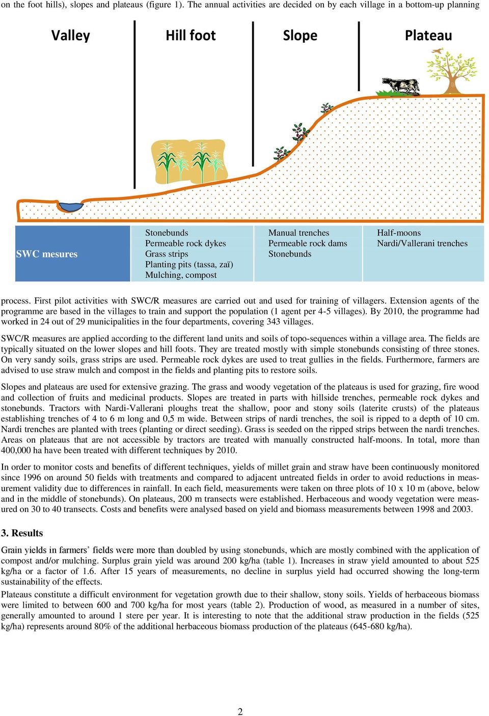 Mulching, compost Manual trenches Permeable rock dams Stonebunds Half-moons Nardi/Vallerani trenches Figure 1: Typical toposequence and applied SWC measures process.