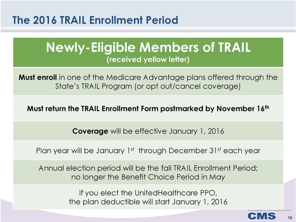 Coverage will be effective January 1, 2016 Plan year will be January 1 st through December 31 st each year Annual election period will be the