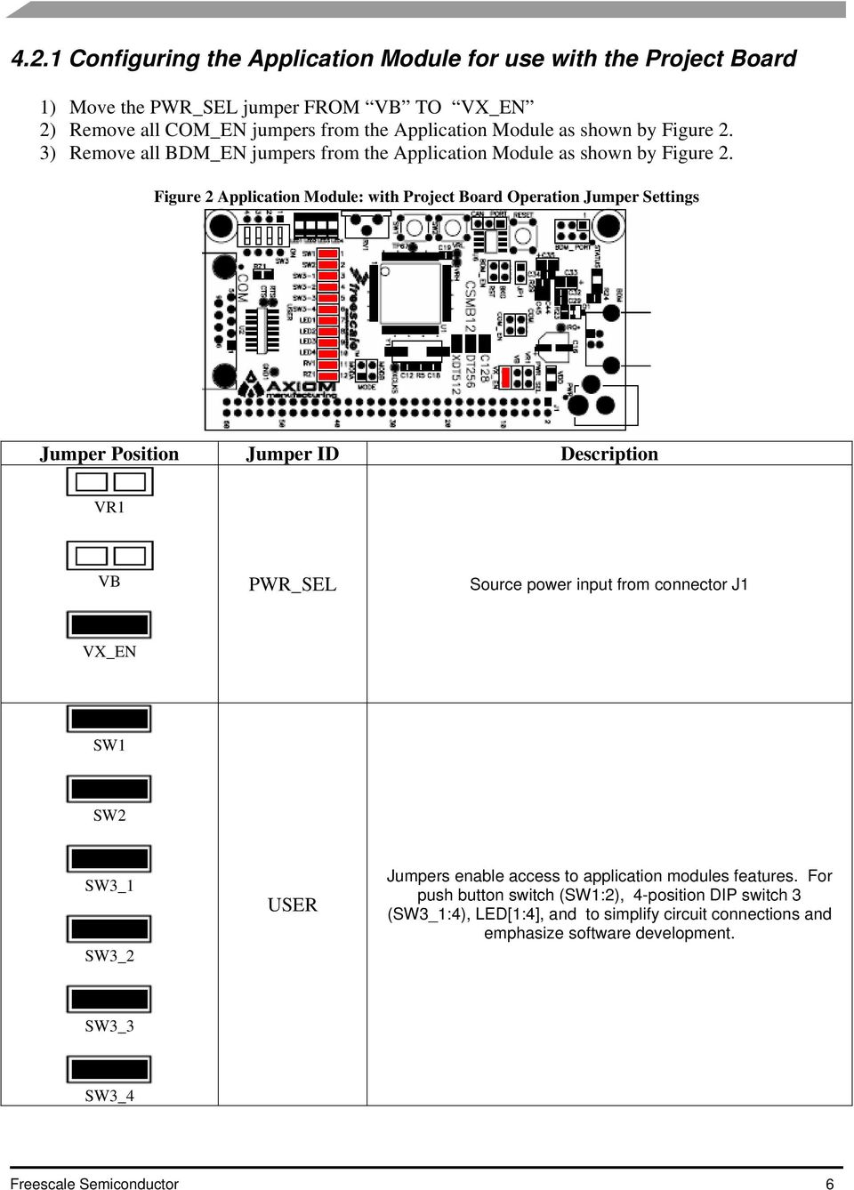 Figure 2 Application Module: with Project Board Operation Jumper Settings Jumper Position Jumper ID Description VR1 VB PWR_SEL Source power input from connector J1 VX_EN SW1 SW2