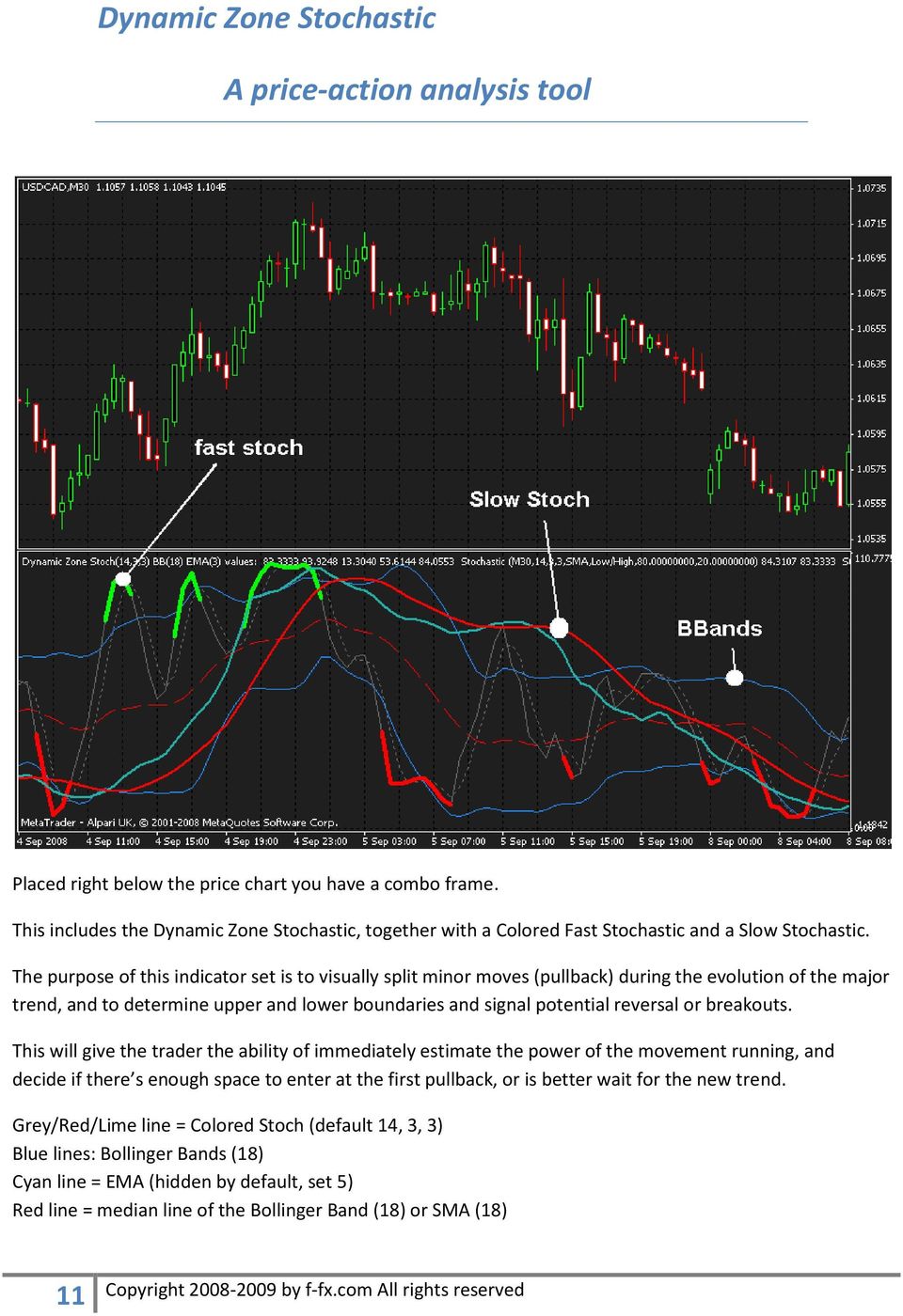 The purpose of this indicator set is to visually split minor moves (pullback) during the evolution of the major trend, and to determine upper and lower boundaries and signal potential reversal or