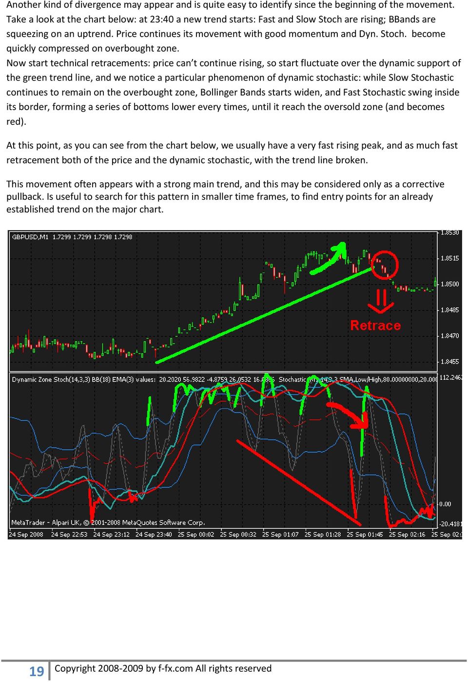 Now start technical retracements: price can t continue rising, so start fluctuate over the dynamic support of the green trend line, and we notice a particular phenomenon of dynamic stochastic: while