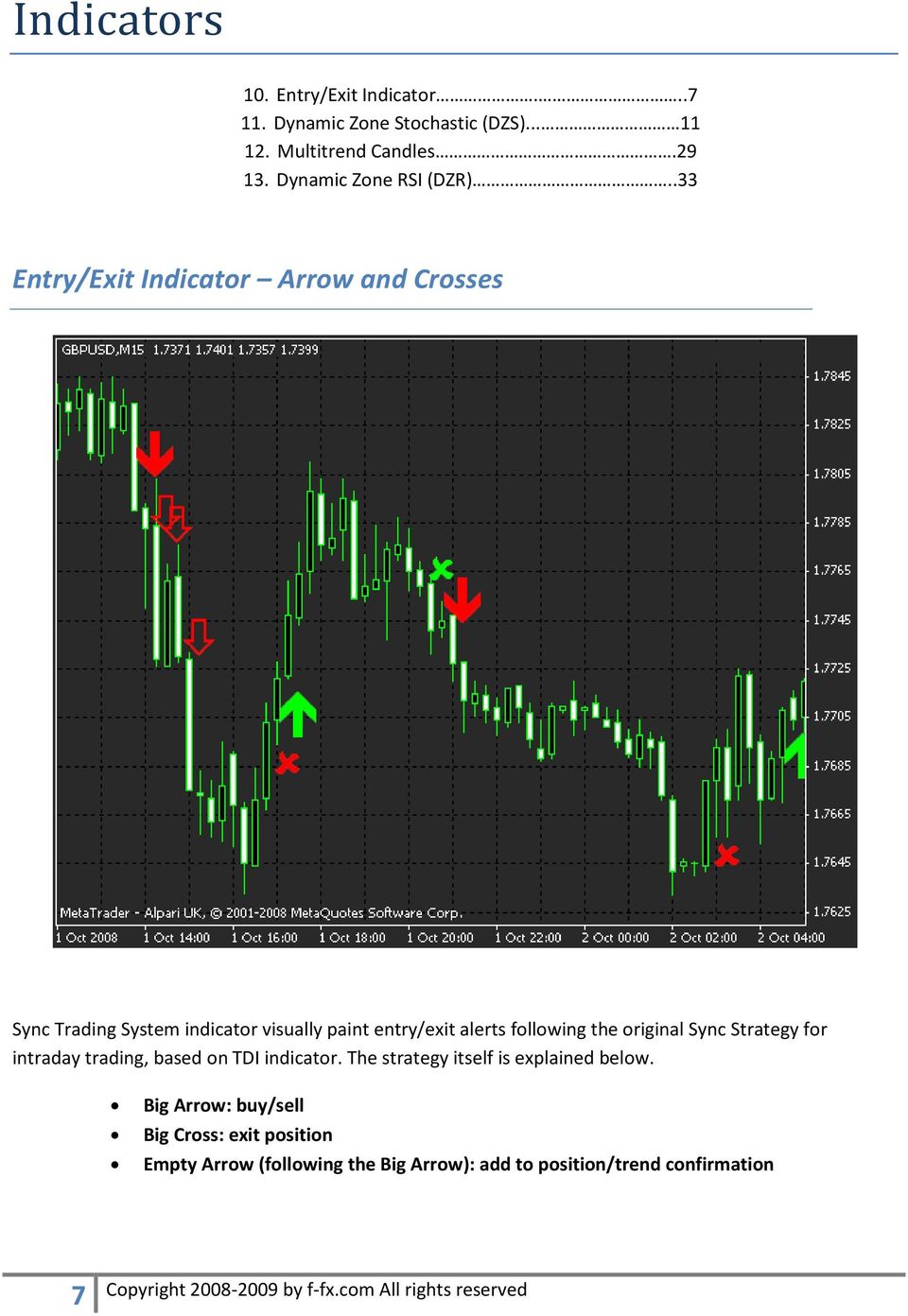 .33 Entry/Exit Indicator Arrow and Crosses Sync Trading System indicator visually paint entry/exit alerts following the