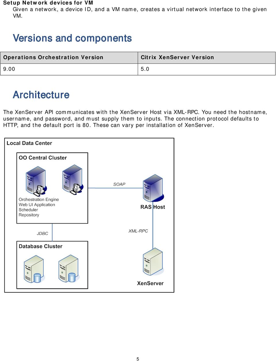 0 Architecture The XenServer API communicates with the XenServer Host via XML-RPC.