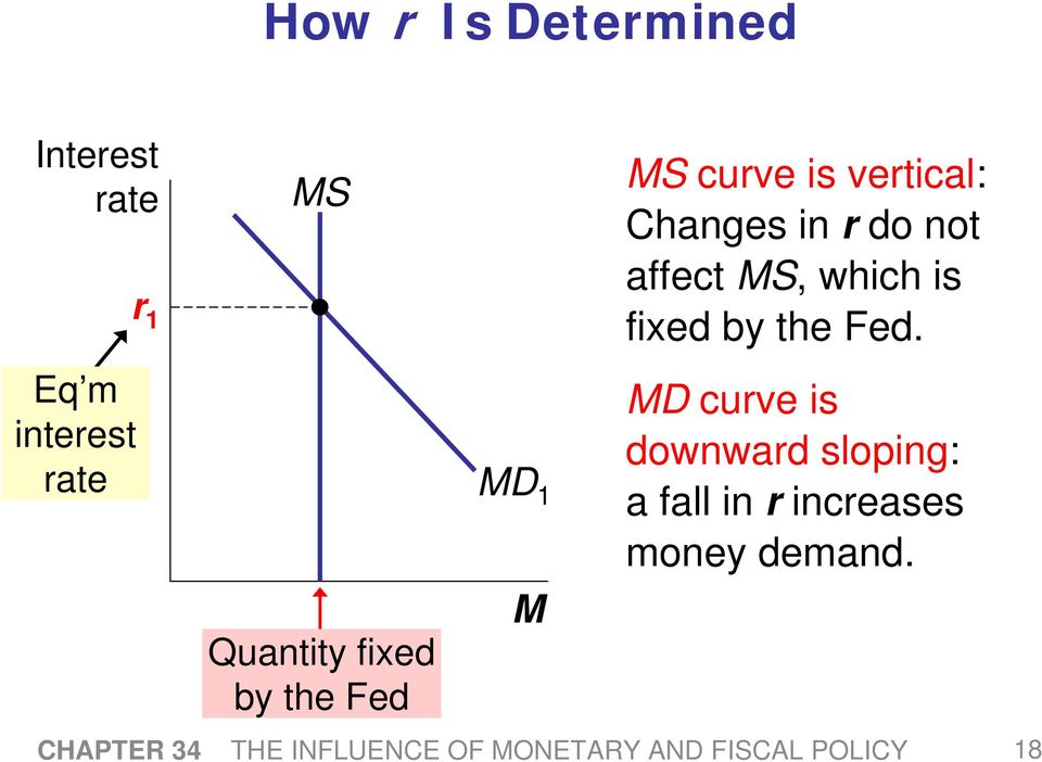 MS, which is fixed by the Fed.