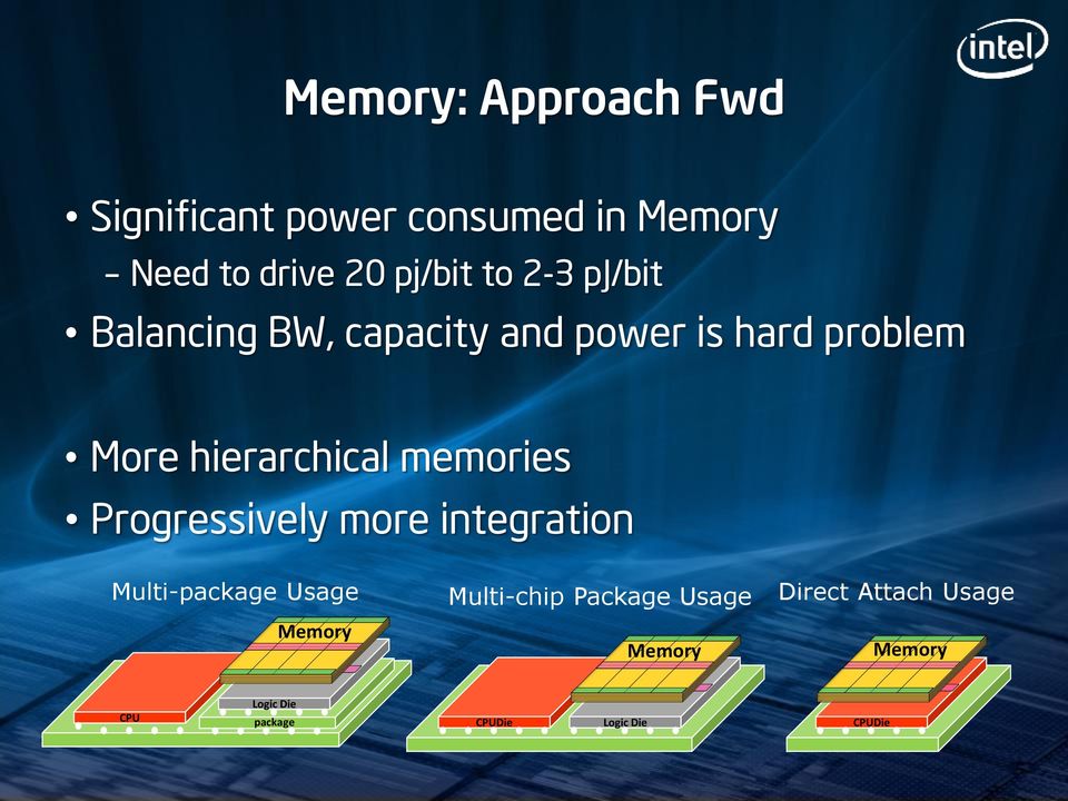 memories Progressively more integration Multi-package Usage Memory Multi-chip