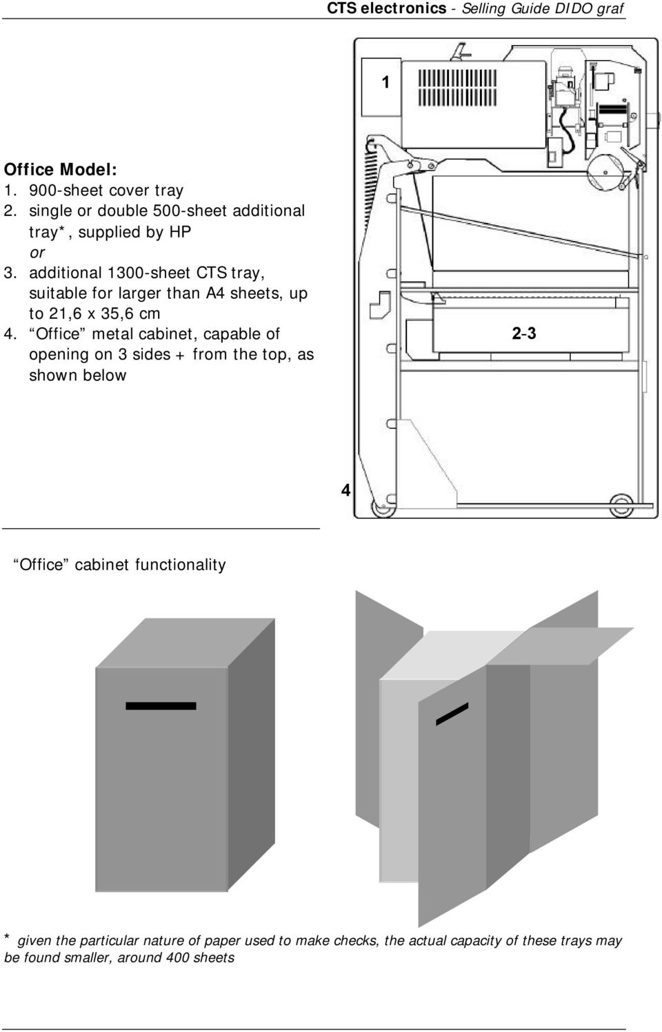Office metal cabinet, capable of opening on 3 sides + from the top, as shown below 2-3 4 Office cabinet
