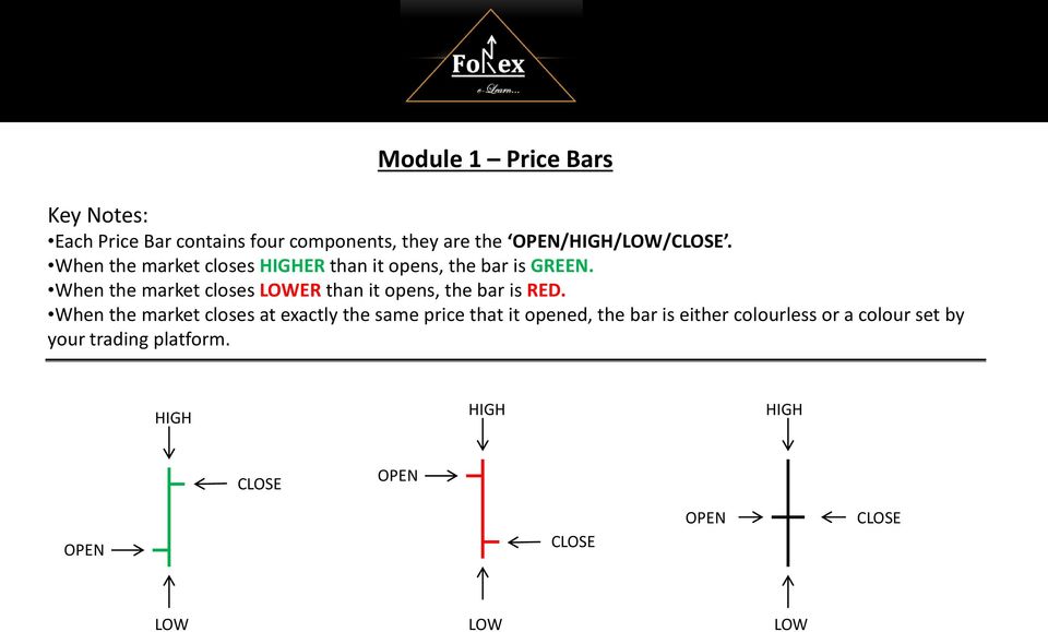 When the market closes LOWER than it opens, the bar is RED.