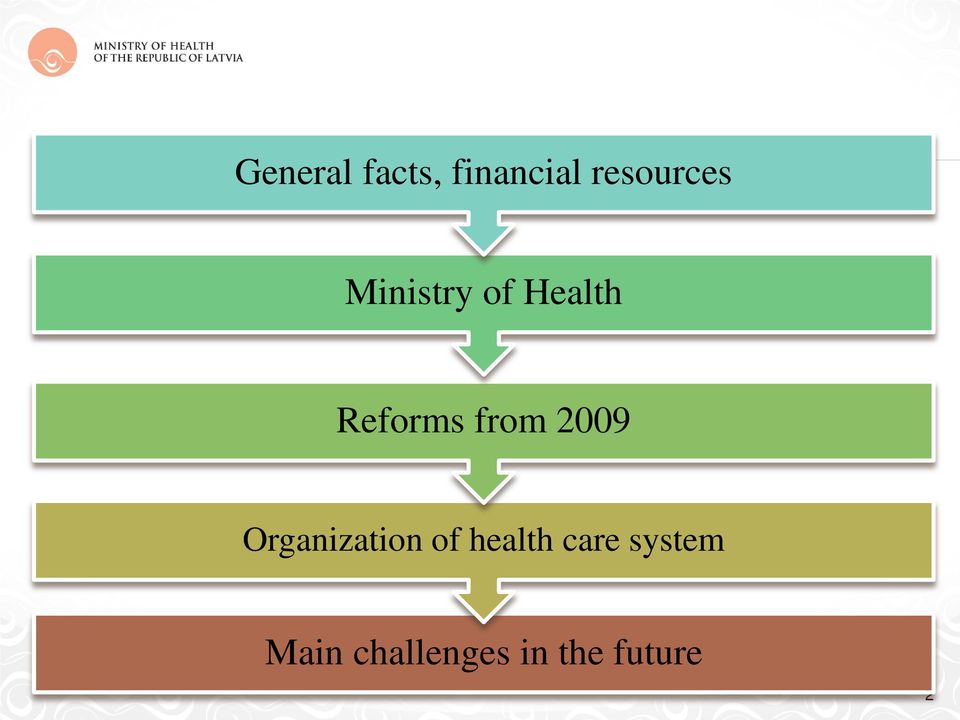 2009 Organization of health care