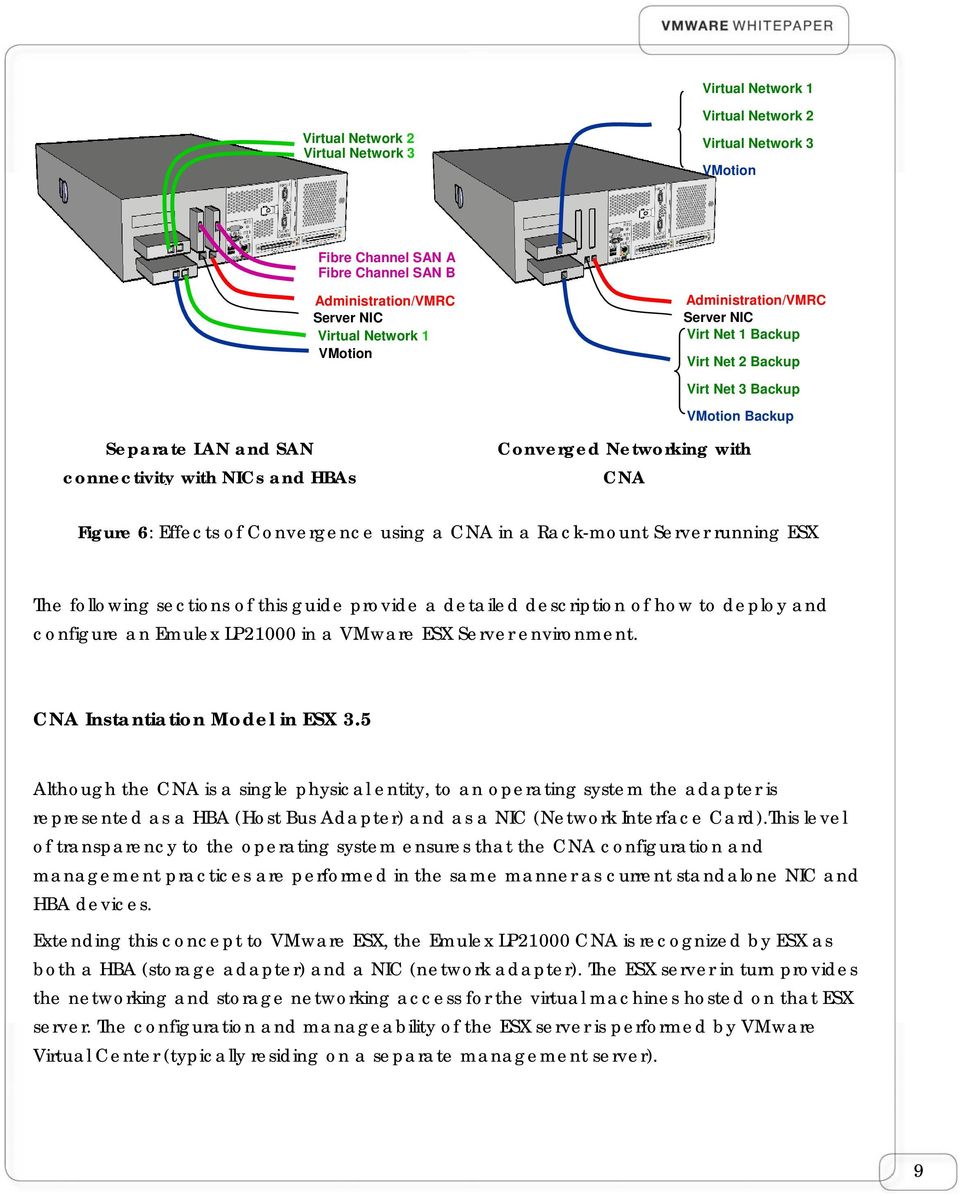 Effects of Convergence using a CNA in a Rack-mount Server running ESX The following sections of this guide provide a detailed description of how to deploy and configure an Emulex LP21000 in a VMware