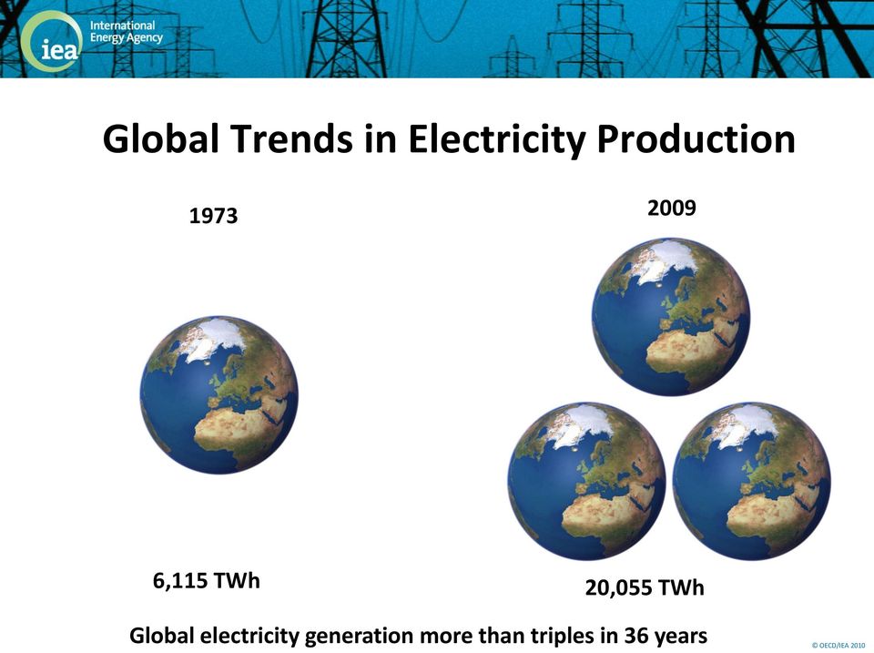 TWh Global electricity