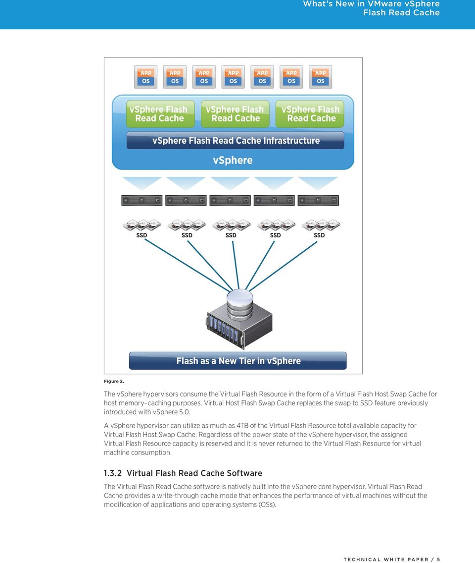 Virtual Host Flash Swap Cache replaces the swap to feature previously introduced with vsphere 5.0.