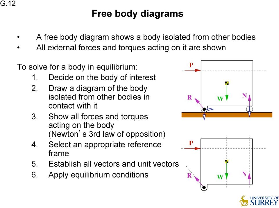 Draw a diagram of the body isolated from other bodies in contact with it 3.