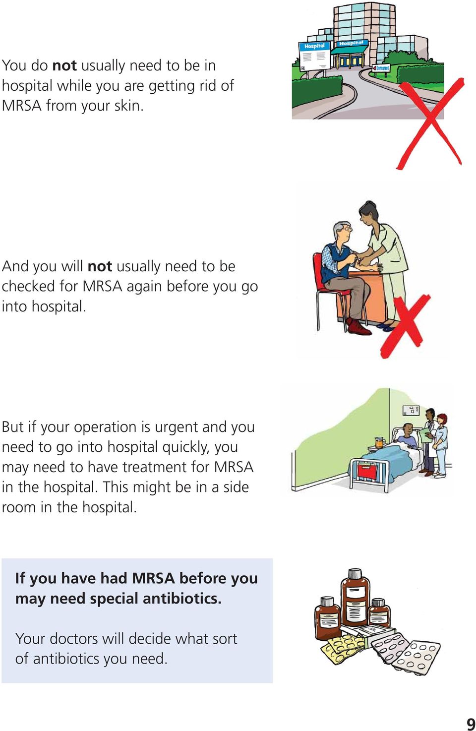 But if your operation is urgent and you need to go into hospital quickly, you may need to have treatment for MRSA in