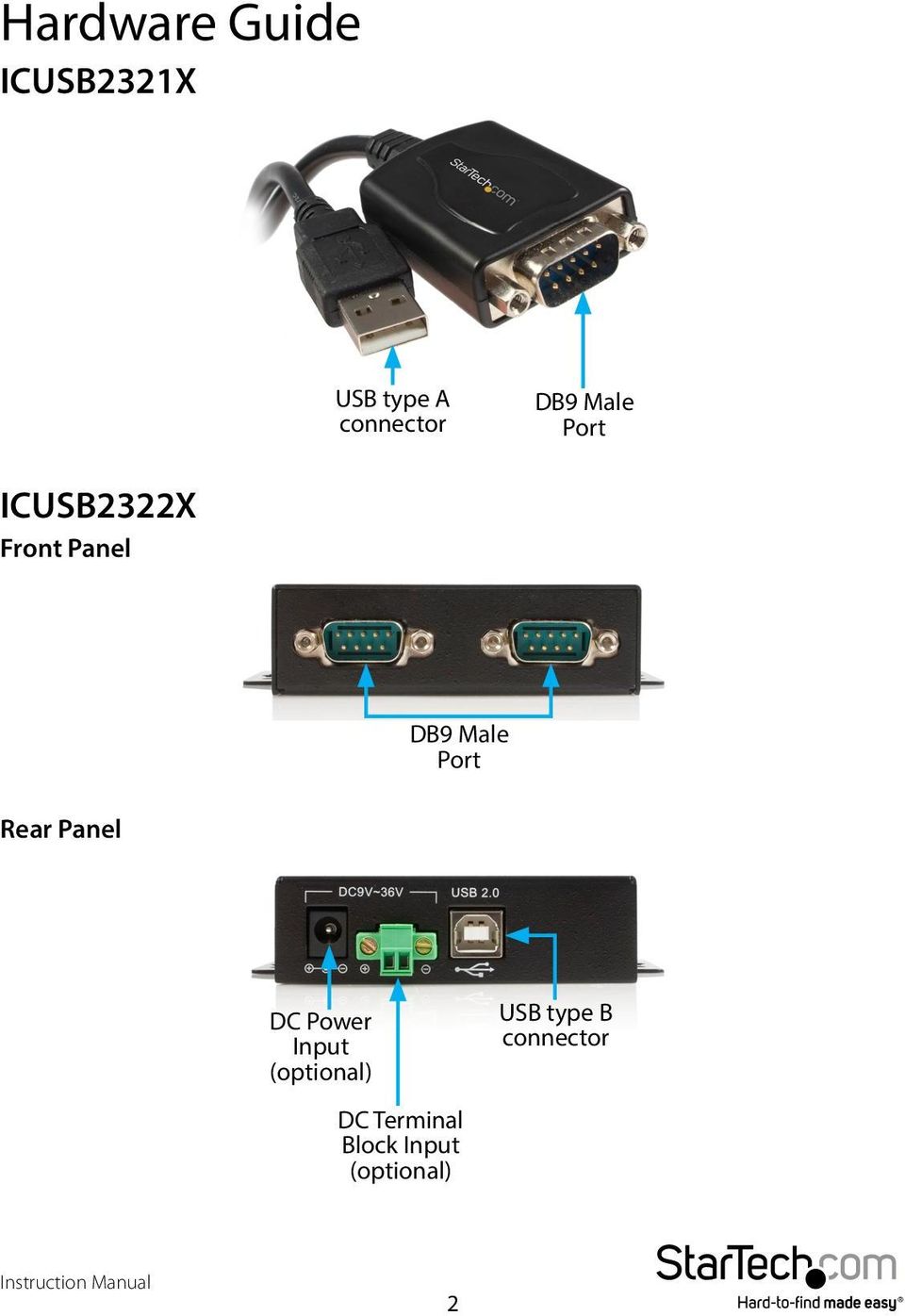 Port Rear Panel DC Power Input (optional) USB