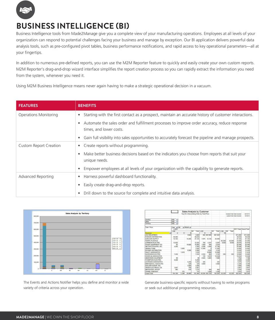 Our BI application delivers powerful data analysis tools, such as pre-configured pivot tables, business performance notifications, and rapid access to key operational parameters all at your