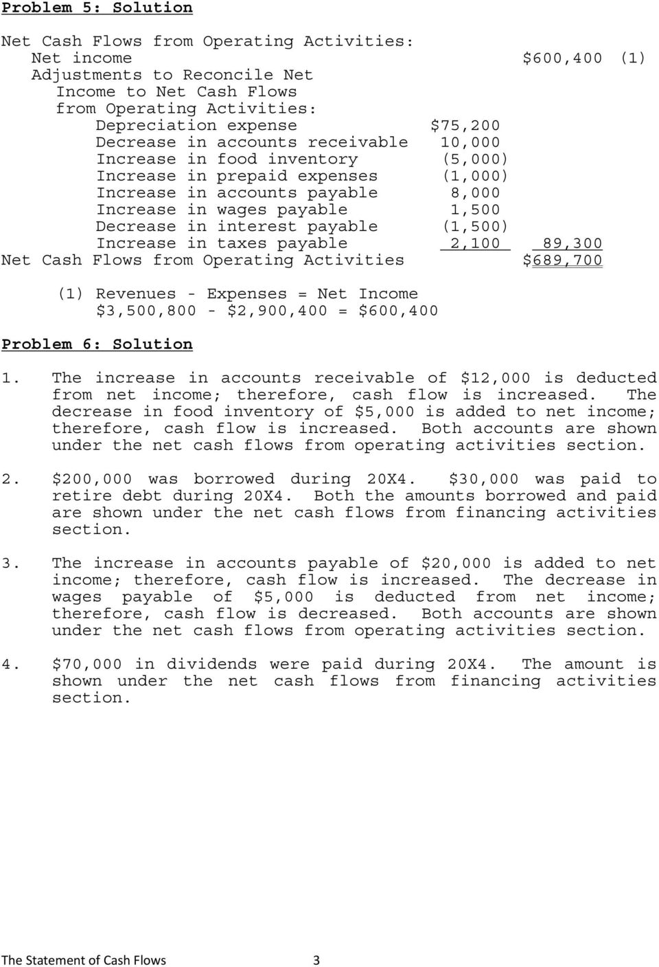 payable (1,500) Increase in taxes payable 2,100 89,300 Net Cash Flows from Operating Activities $689,700 (1) Revenues - Expenses = Net Income $3,500,800 - $2,900,400 = $600,400 Problem 6: Solution 1.