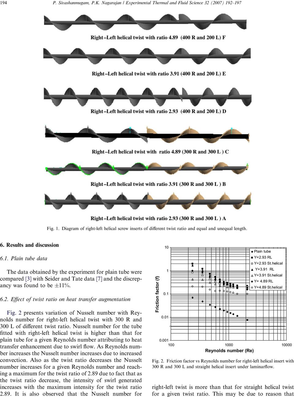 Effect of twist ratio on heat transfer augmentation Fig. 2 presents variation of Nusselt number with Reynolds number for right-left helical twist with 300 R and 300 L of different twist ratio.