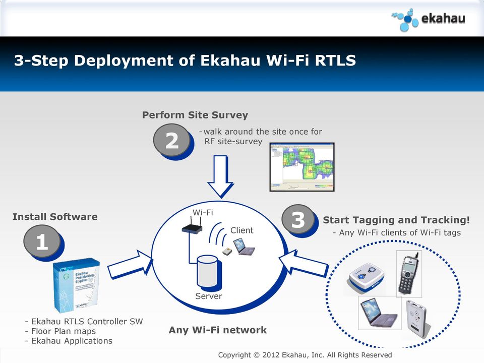- Any Wi-Fi clients of Wi-Fi tags Server - Ekahau RTLS Controller SW - Floor Plan maps - Ekahau Applications