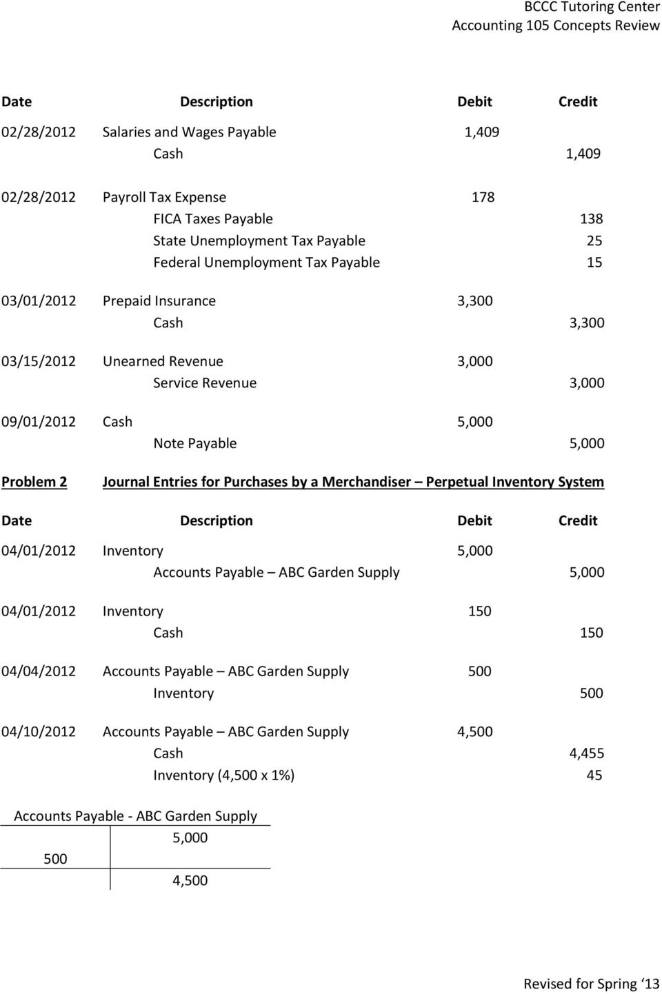 Entries for Purchases by a Merchandiser Perpetual Inventory System Date Description Debit Credit 04/01/2012 Inventory 5,000 Accounts Payable ABC Garden Supply 5,000 04/01/2012 Inventory 150 Cash