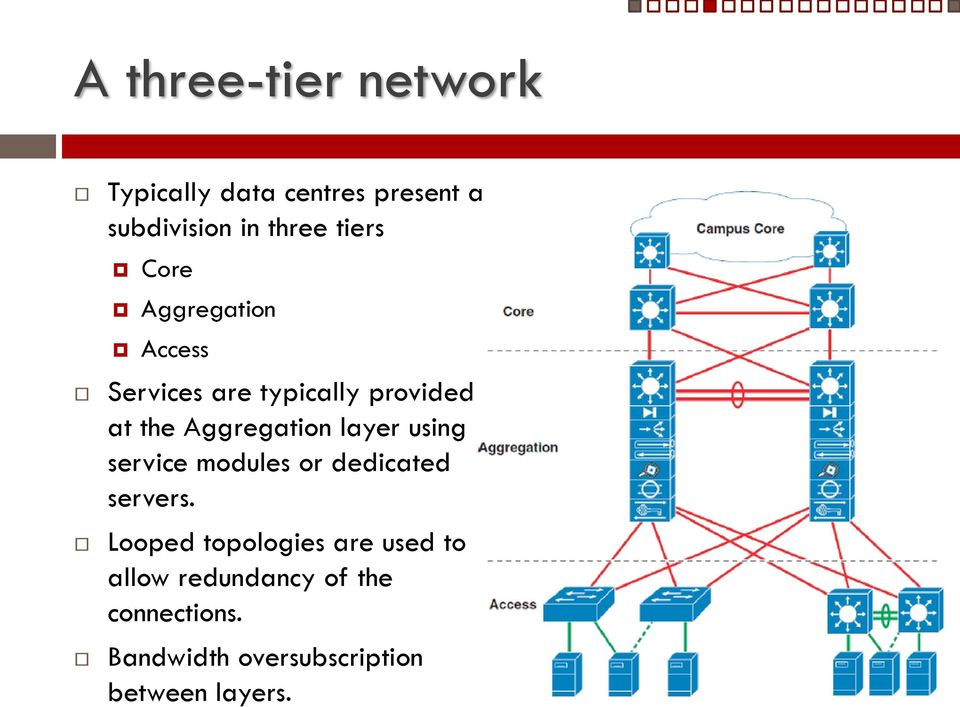 Aggregation layer using service modules or dedicated servers.