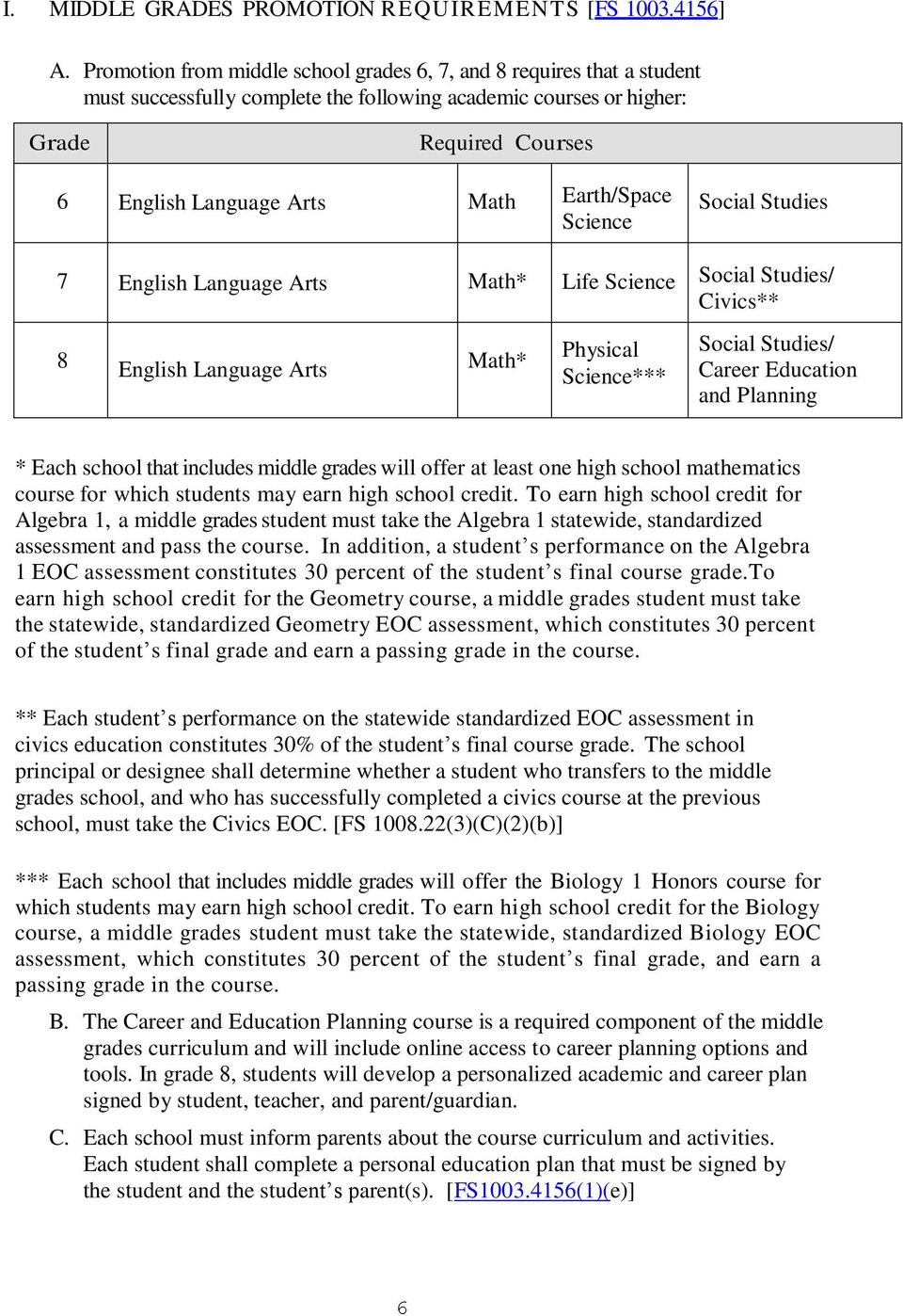 Earth/Space Science Social Studies 7 English Language Arts Math* Life Science Social Studies/ Civics** 8 English Language Arts Math* Physical Science*** Social Studies/ Career Education and Planning